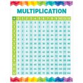 Creative Teaching Press Multiplication Table Chart 5394